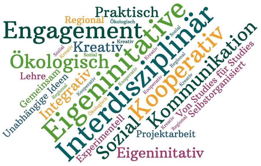 wordcloud(3)