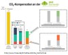 Klimafreundlich