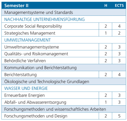 FH Krems_Umwelt- und NhManagement_Curriculum zweites Semester
