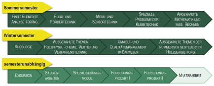 Informationen Zu Inhalt Und Aufbau