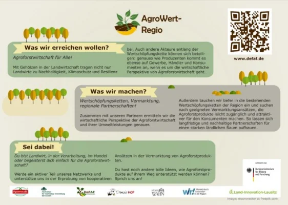 AgroWertRegio Vision & Mission des Projekts