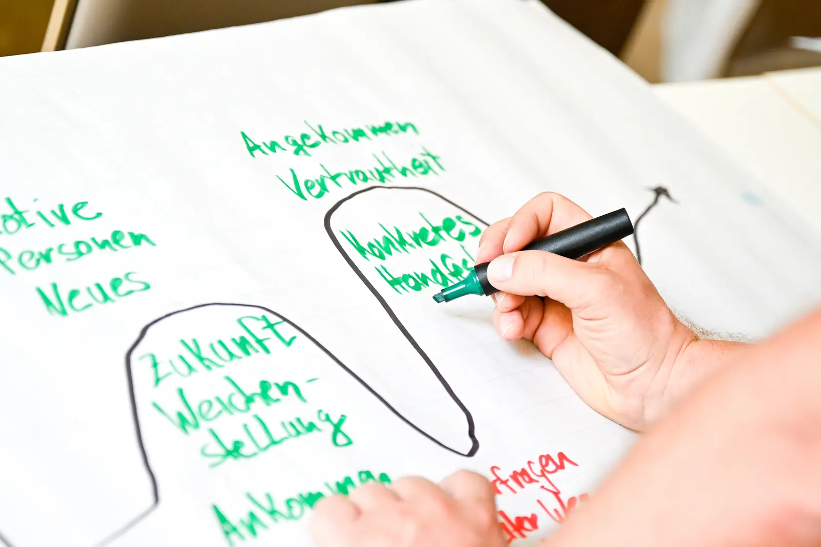 Strategisches Nachhaltigkeitsmanagement Eine Hand schreibt auf ein Flipchartpapier