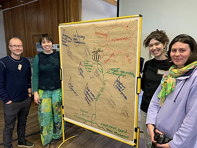 Eine Gruppe präsentiert ihre Ergebnisse