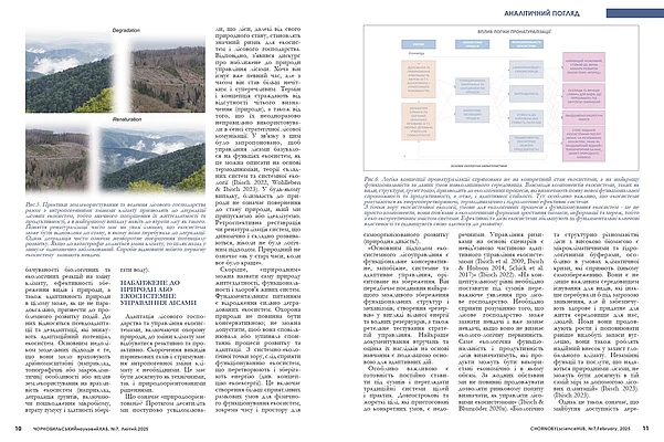 Publication in Chornobyl Science Hub 