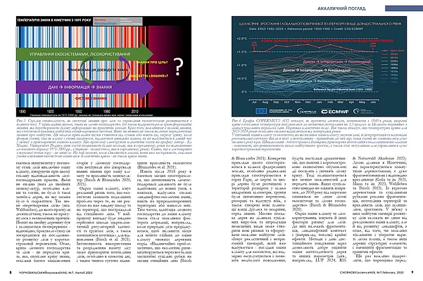 Publication in Chornobyl Science Hub 