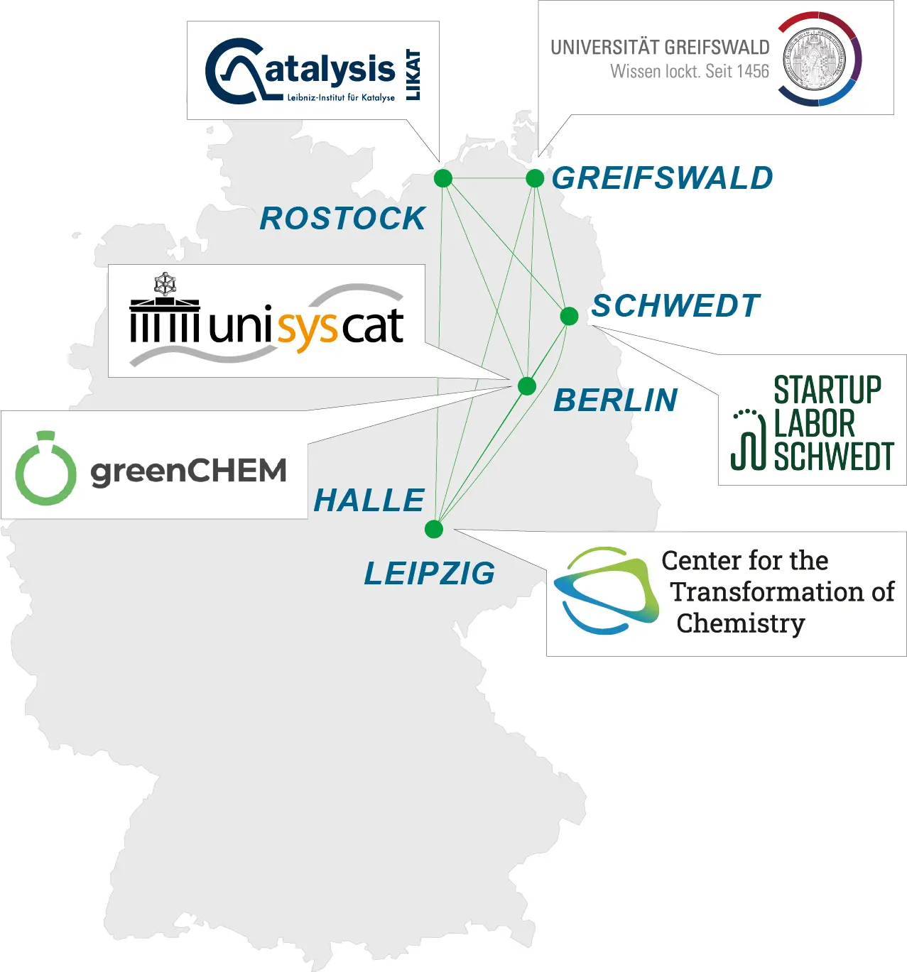 Initiative für nachhaltige Chemie im Osten Deutschlands Grafik zur grünen Energie Ostdeutschlands