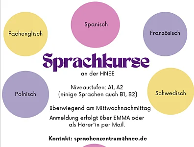 Sprachschule Auswahl