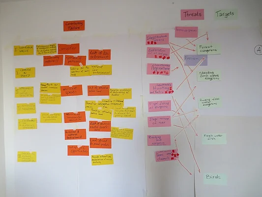 Students seminar - conceptual model